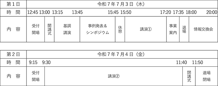 日程