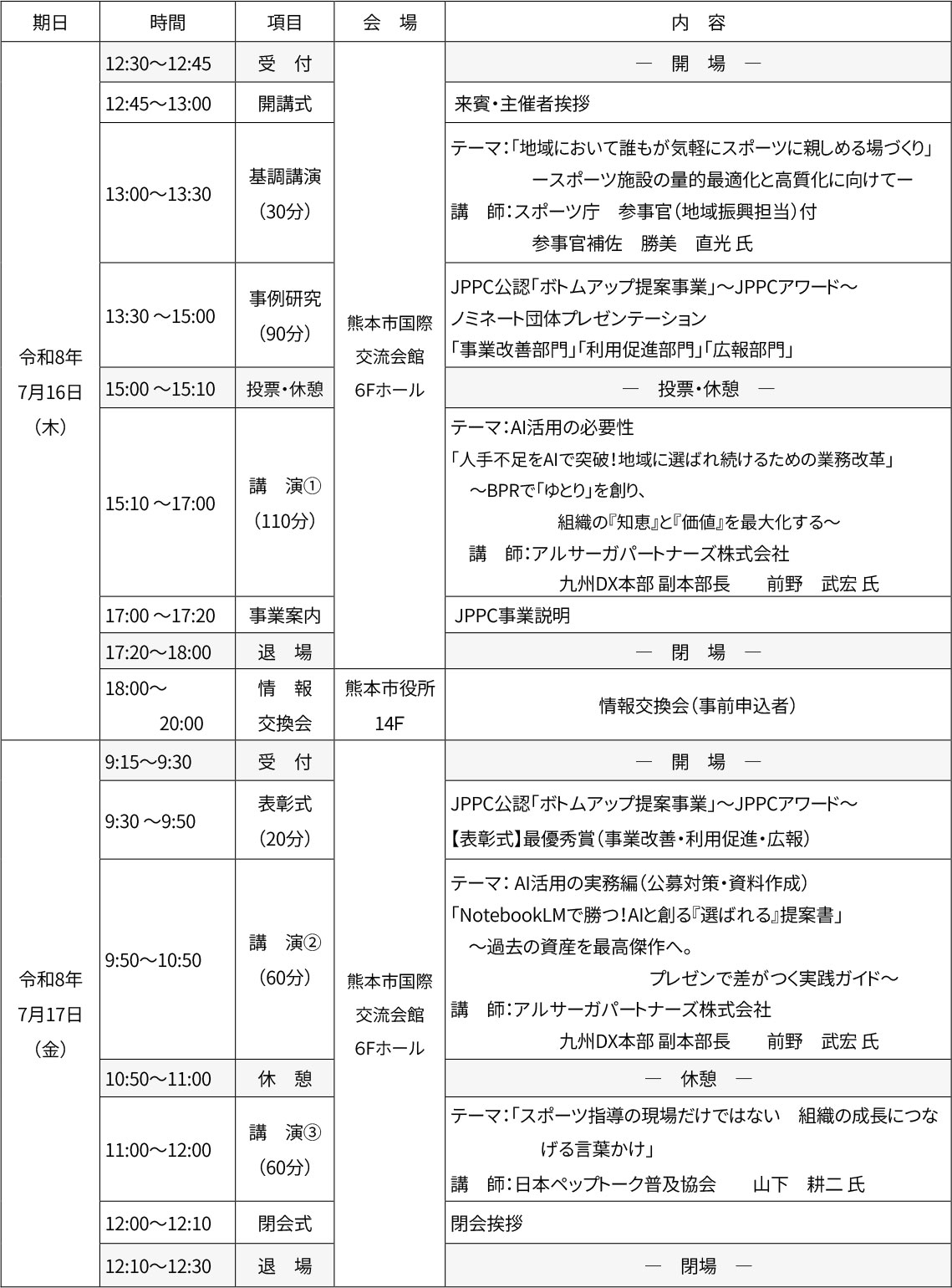 内容(予定)